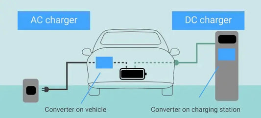 AC Vs. DC EV Charger: The full guide