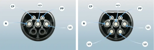Three phase vs. Single phase EV charging: How to choose?