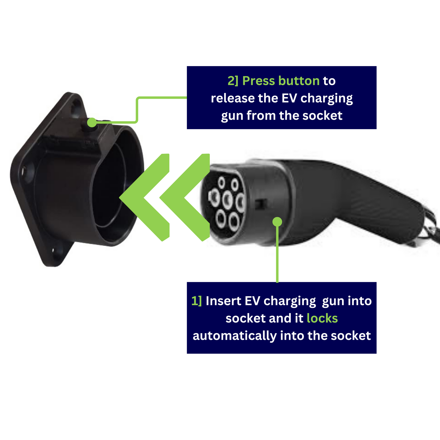 EV socket