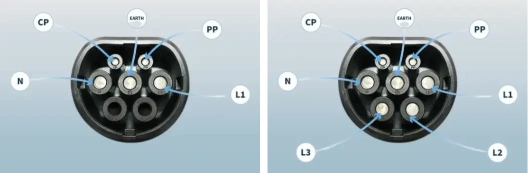 Three phase vs. Single phase EV charging: How to choose?