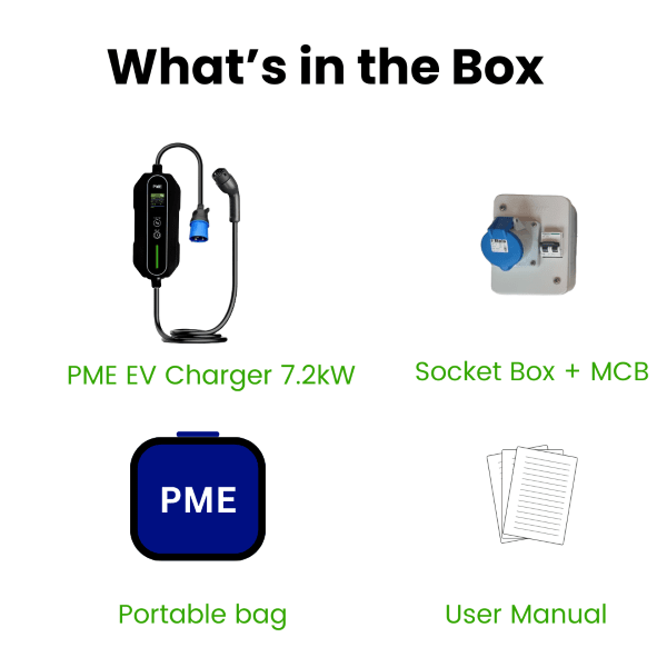 EV Charger and socketbox